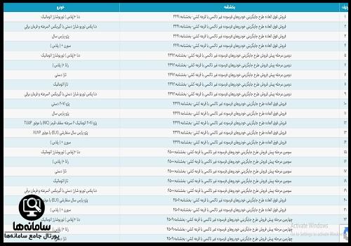 نتایج قرعه کشی سایپا برای مادران